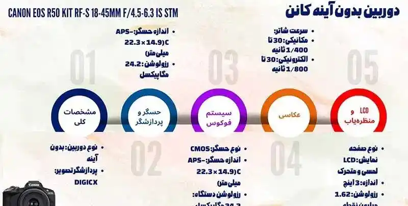 دوربین بدون آینه Canon EOS R50 دست دو